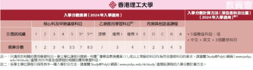 DSE分数线汇总