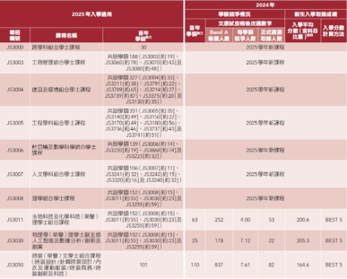 DSE分数线汇总