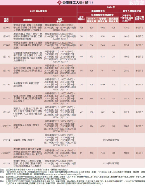 DSE分数线汇总