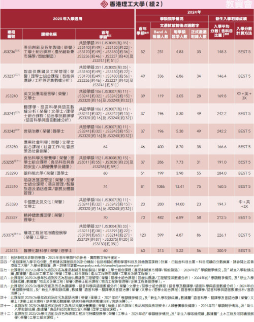 DSE分数线汇总