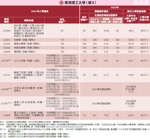 DSE分数线汇总