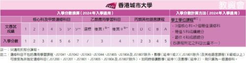 DSE分数线汇总