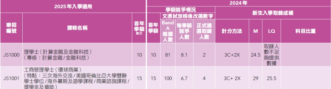 DSE分数线汇总