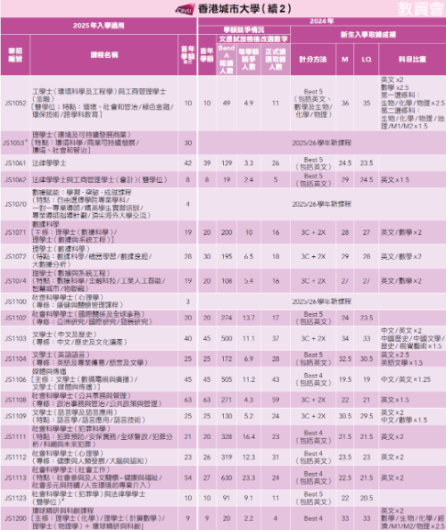 DSE分数线汇总