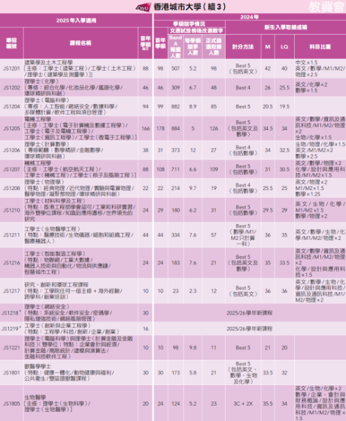DSE分数线汇总