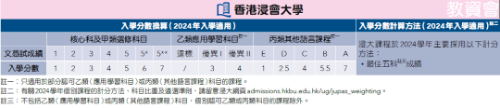 DSE分数线汇总