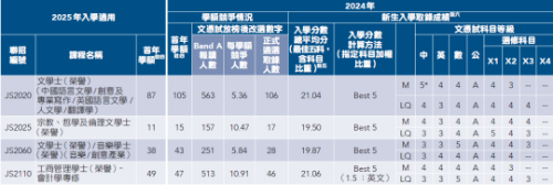 DSE分数线汇总