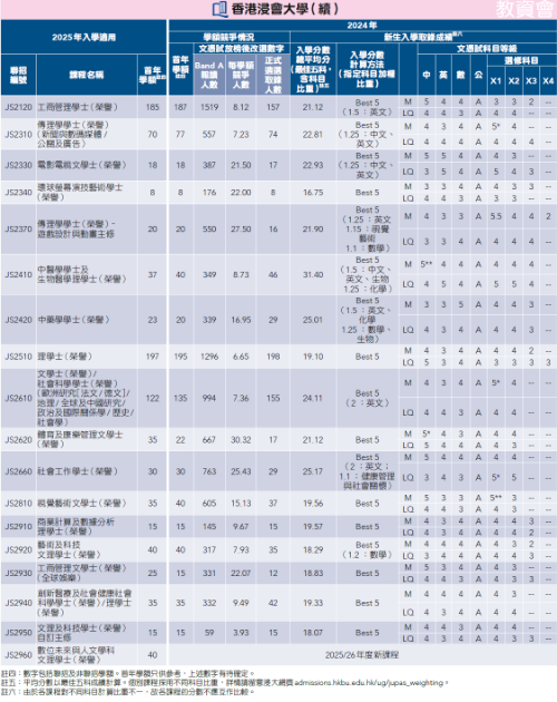 DSE分数线汇总