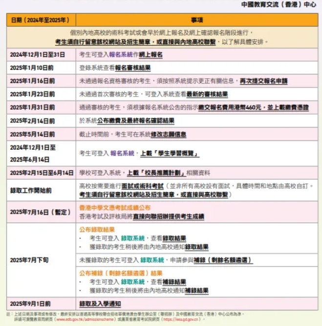 DSE须考多少分