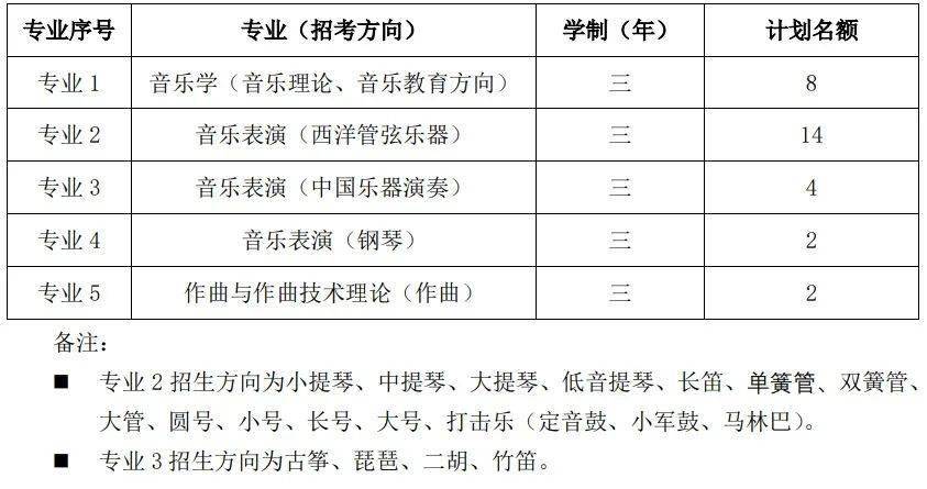 北京一零一中国际部发布2022年招生说明及报考流程